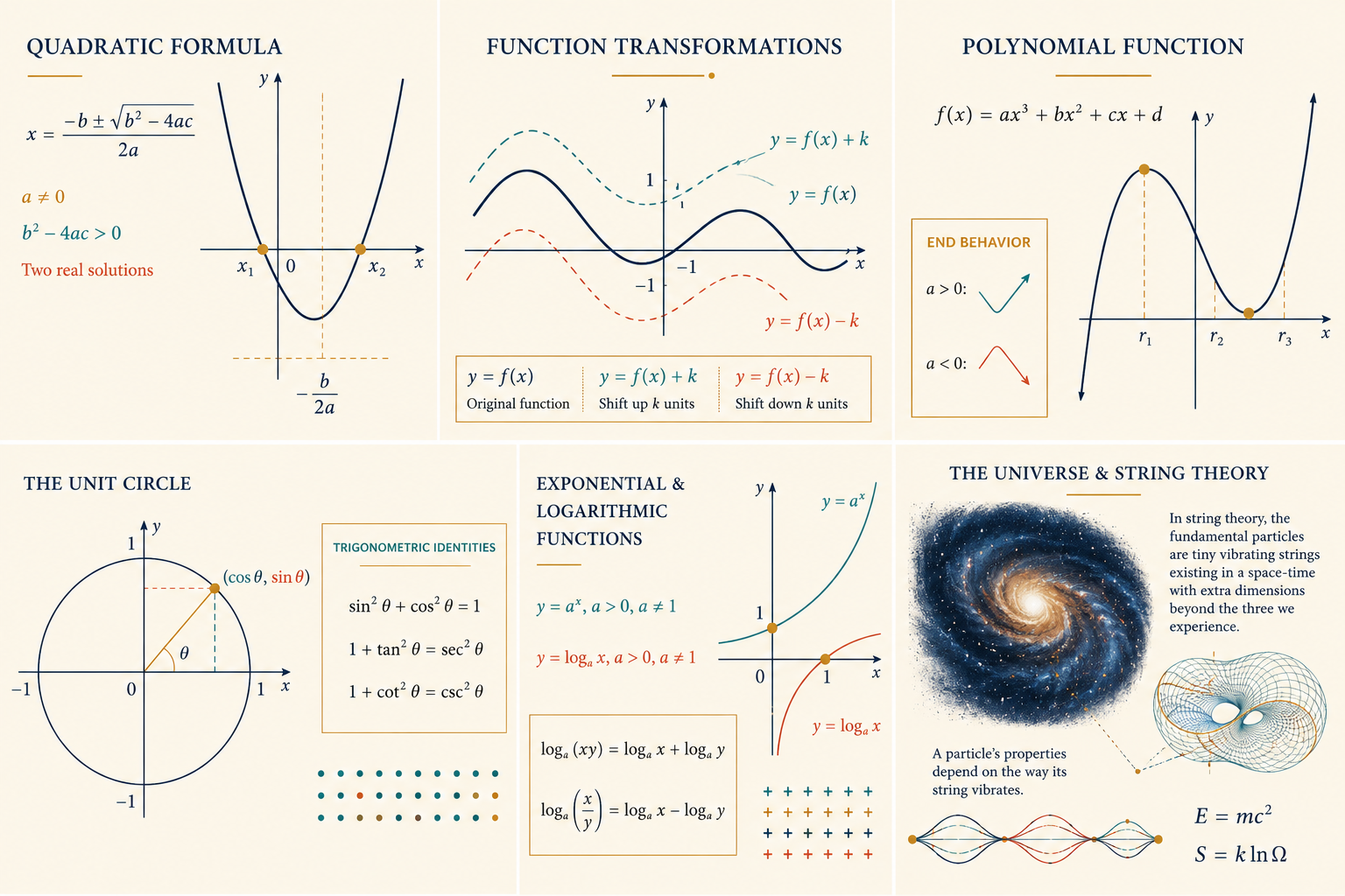 Illustrated mathematics concepts including quadratic formulas, functions, trigonometry, logarithms, and string theory